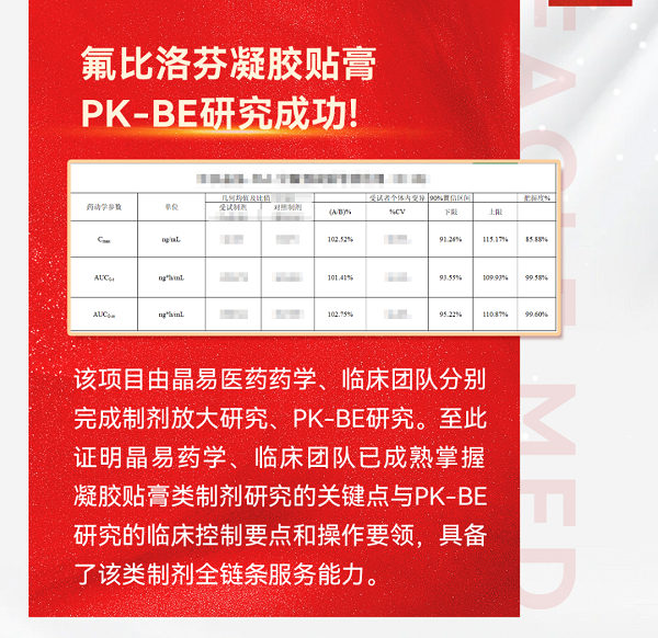 晶易里程碑 | 氟比洛芬凝胶贴膏BE等效!