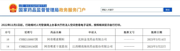  晶易动态 | 阿奇霉素颗粒、阿奇霉素干混悬剂顺利过评！ 