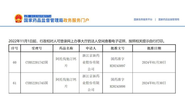 晶易动态 | 阿托伐他汀钙片获批并视同过评