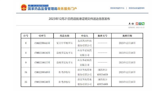 晶易动态 | 3个品种过评，2个为国内首家