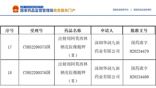 晶易动态 | 首仿！注射用阿莫西林钠克拉维酸钾(Ⅱ)获批