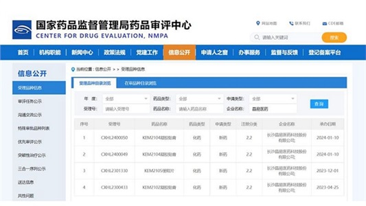 喜讯！第二款改良型凝胶贴膏IND申请获CDE受理