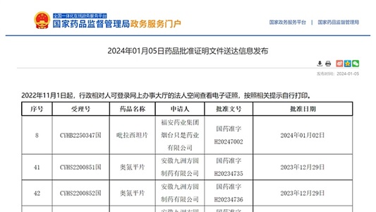 晶易动态 | 吡拉西坦片、奥氮平片获批并视同过评