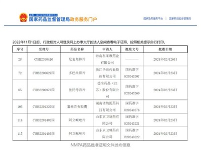 晶易动态 | 5个项目获批，2个国内前三！