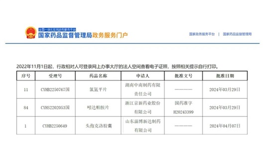 晶易动态 | 氯氮平片、吲达帕胺片、头孢克洛胶囊顺利过评