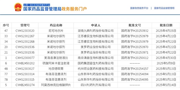 近期获批喜报 | 8个项目，2个全国首家