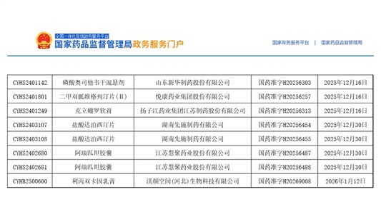 喜报 | 近期获批品种再增6个