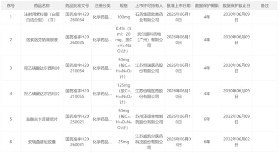 25个！首批数据保护药品名单公布，这些品种迎来“黄金保护期”