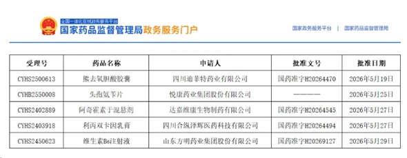 清单更新 | 获批上市品种+5！